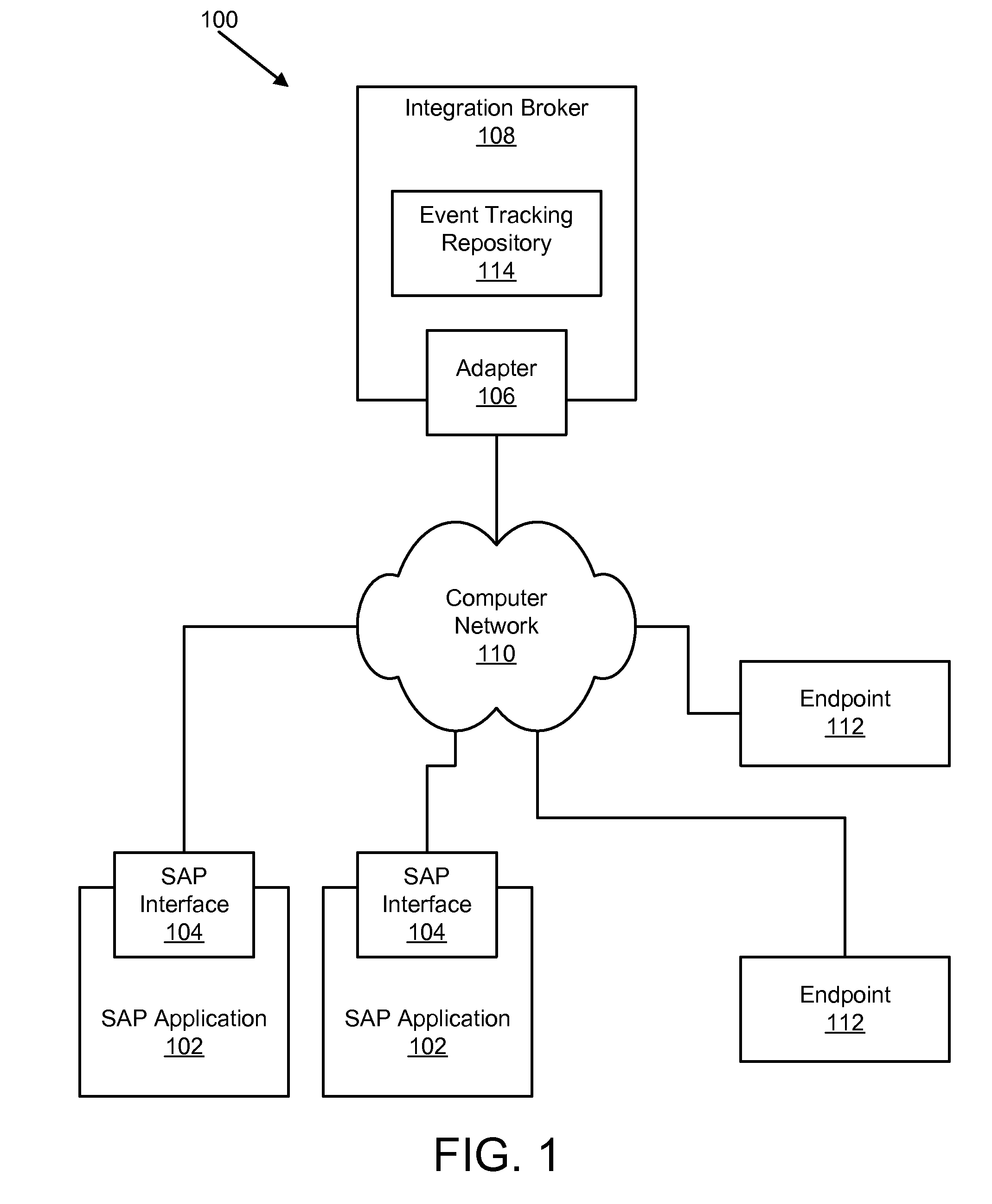 Apparatus, system, and method for asynchronous complex inbound transactions from SAP applications using service oriented architecture