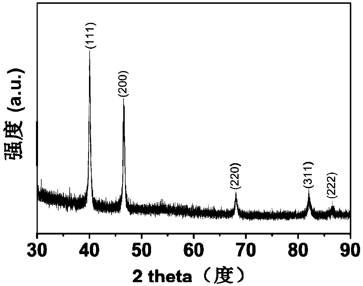 In-situ synthesizing method of chirally-modified palladium nanometer material of different morphologies