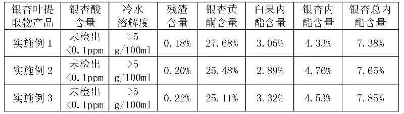 Preparation method and product of minimal acid water soluble ginkgo leaf extract