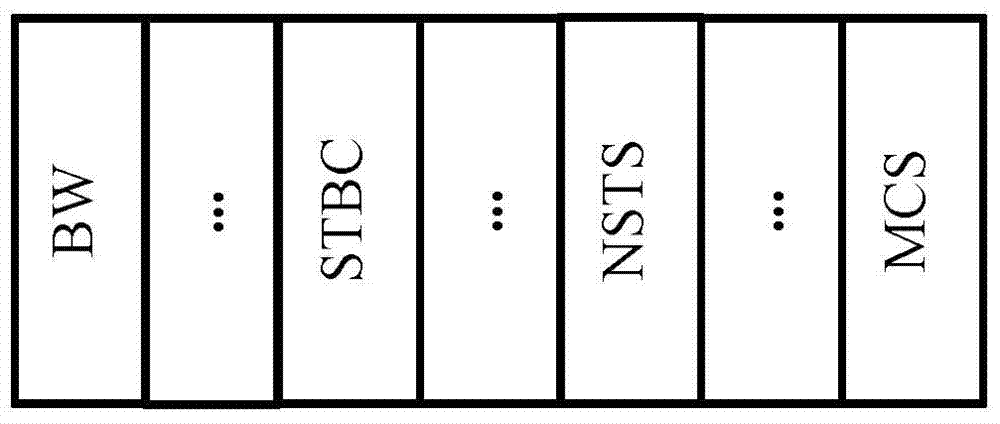 A symbol interleaving and deinterleaving method and device for adaptive three-dimensional information