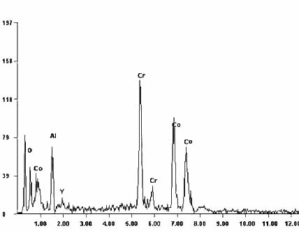 Powder for laser remanufacturing of high-temperature furnace roller and repair process