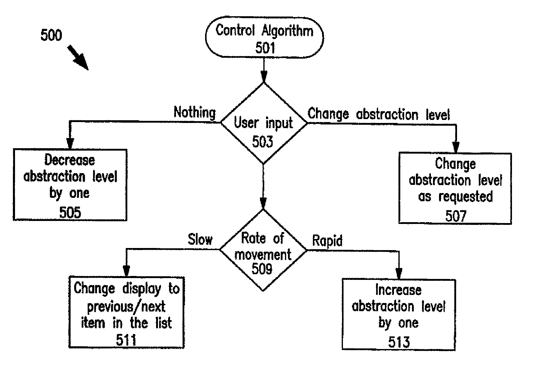 System and method for scrolling through a list