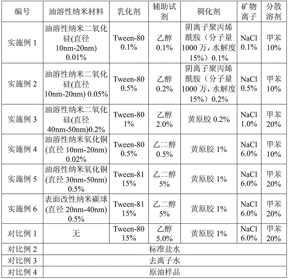 Nano-fluid thickened oil thermal recovery assistant and preparation method thereof