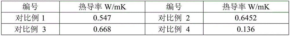 Nano-fluid thickened oil thermal recovery assistant and preparation method thereof