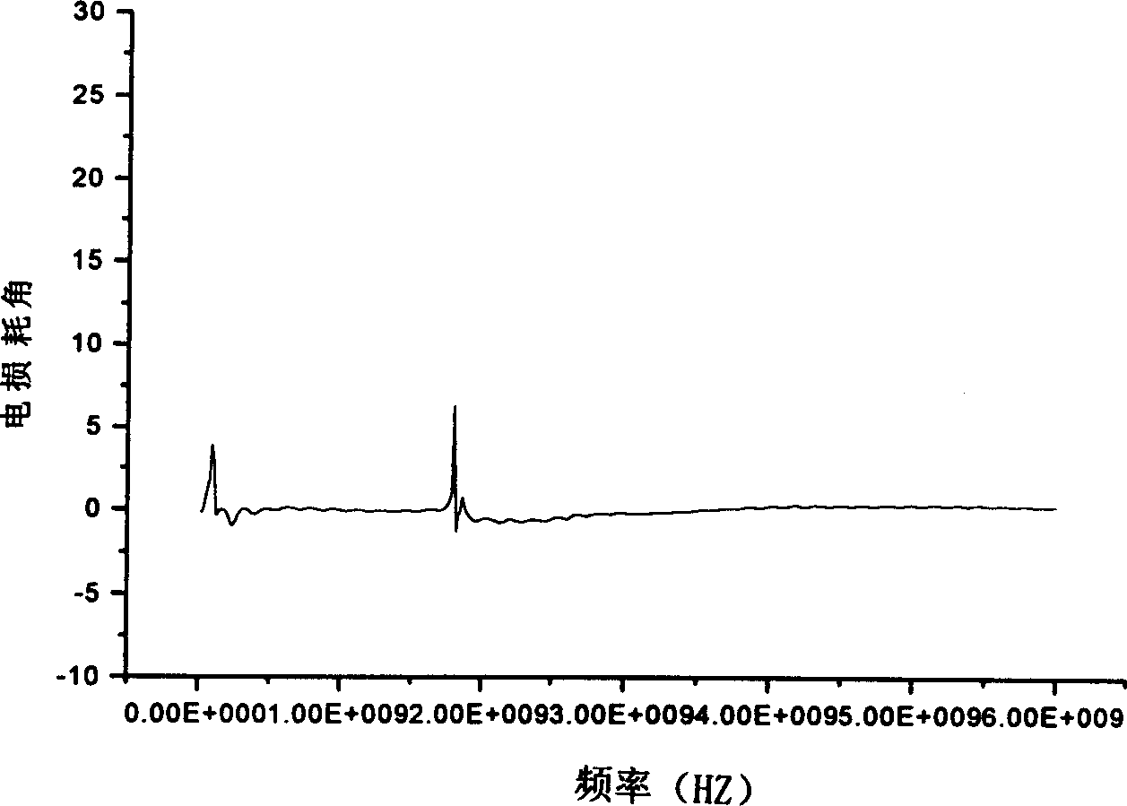 Electromagnetic wave absorbing silicon-carbide material coated with barium ferrite film and its preparation process