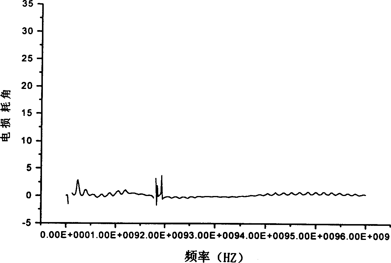 Electromagnetic wave absorbing silicon-carbide material coated with barium ferrite film and its preparation process