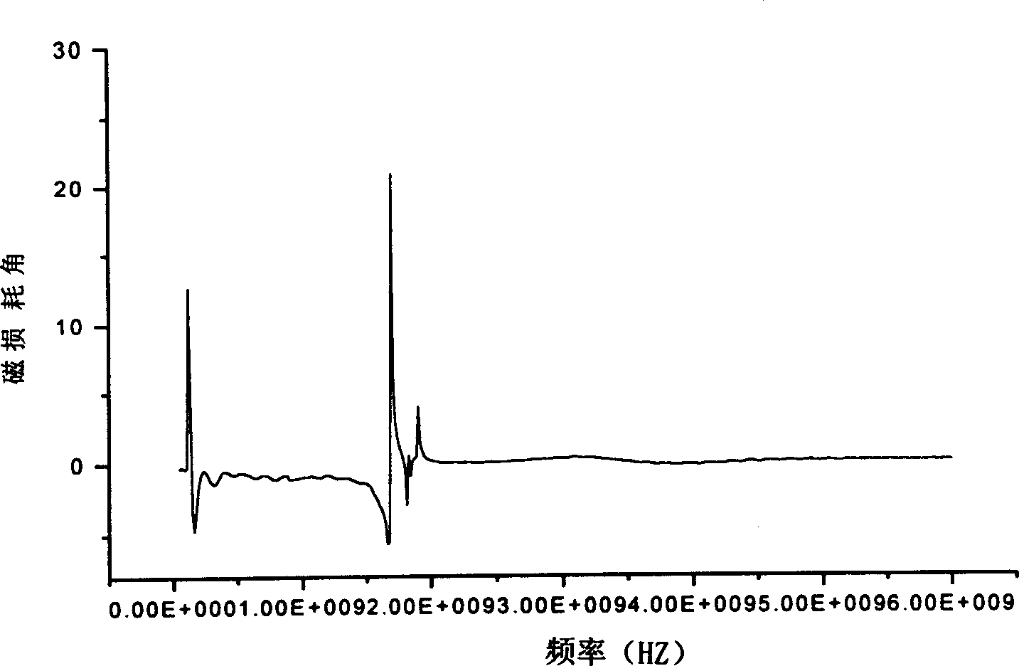 Electromagnetic wave absorbing silicon-carbide material coated with barium ferrite film and its preparation process