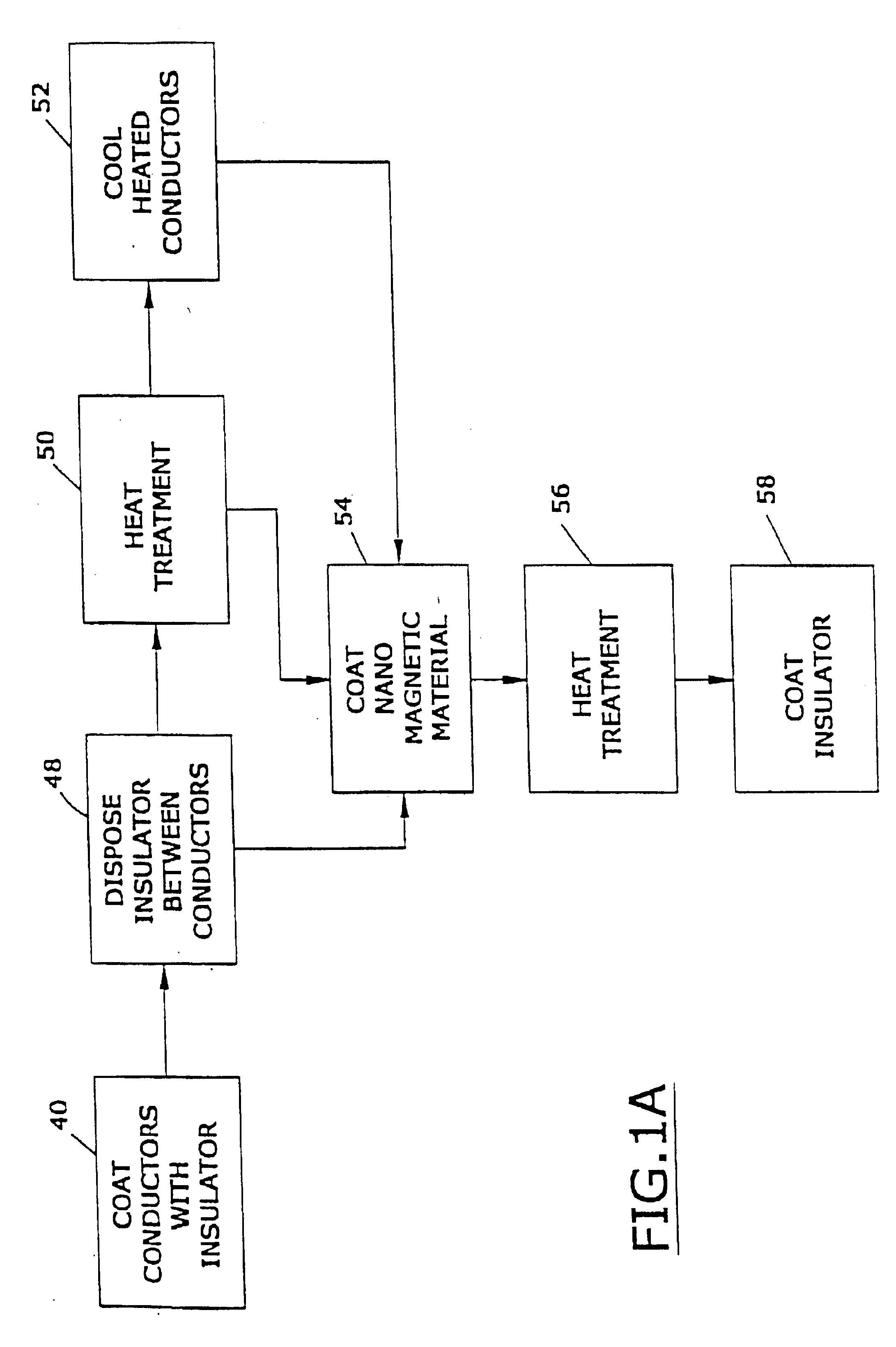 Nanomagnetically shielded substrate