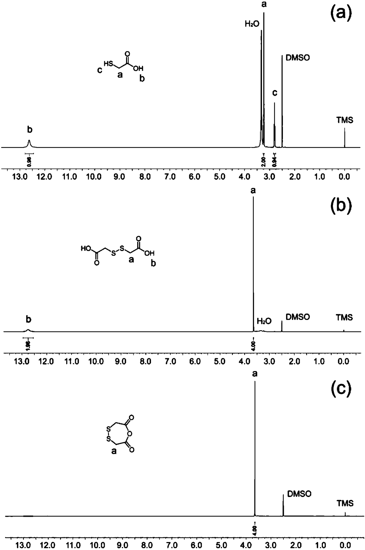 Reversible self-repairing epoxy resin and preparation method and recovery remodeling method thereof