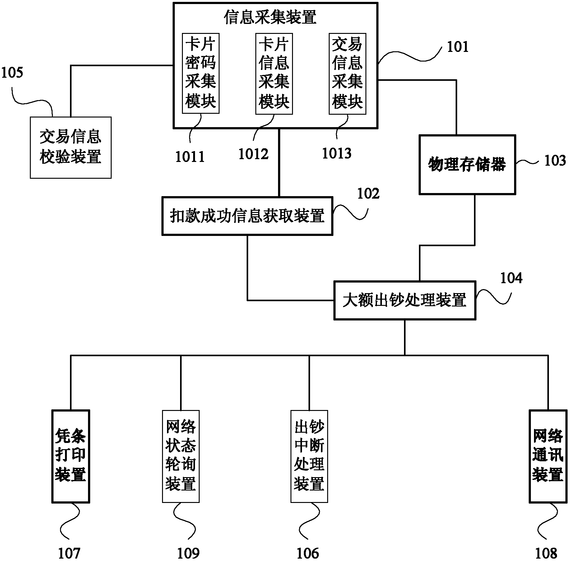 Method, device and system for supporting large amount of self-service withdrawal