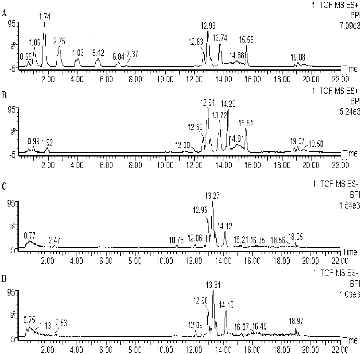 Application of biomarker of psoriasis vulgaris blood plasma in target drugs