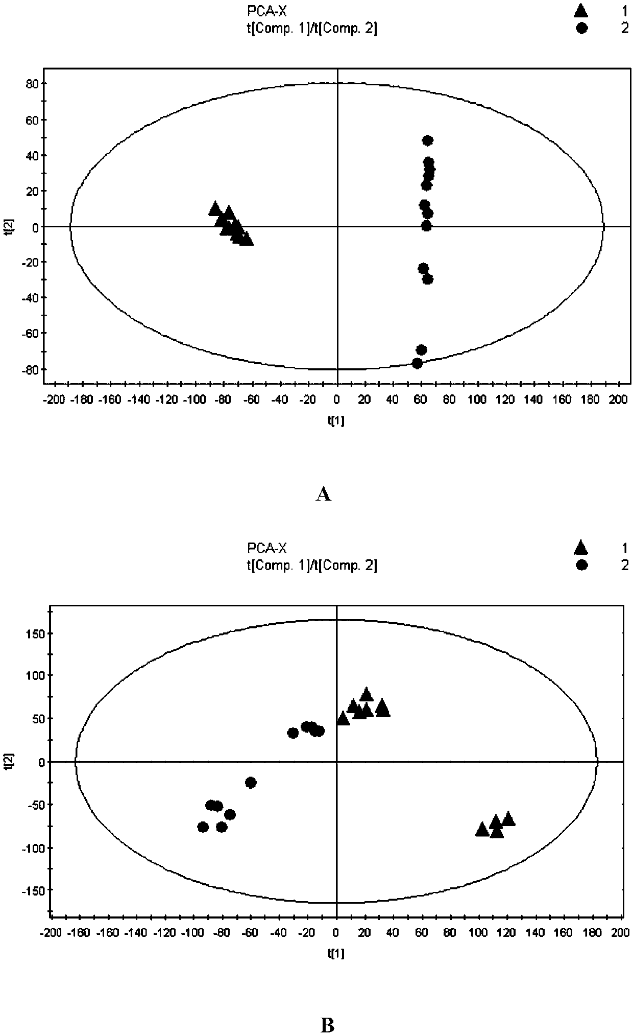 Application of biomarker of psoriasis vulgaris blood plasma in target drugs