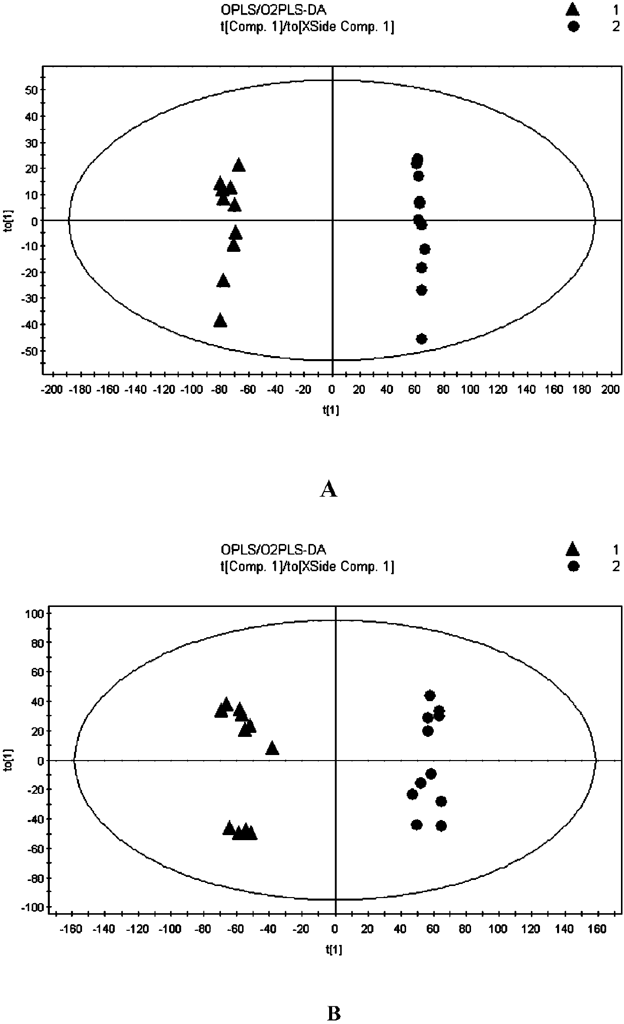 Application of biomarker of psoriasis vulgaris blood plasma in target drugs