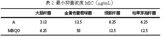 Quinocetone derivative and preparation method and application thereof