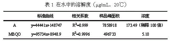 Quinocetone derivative and preparation method and application thereof