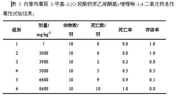 Quinocetone derivative and preparation method and application thereof