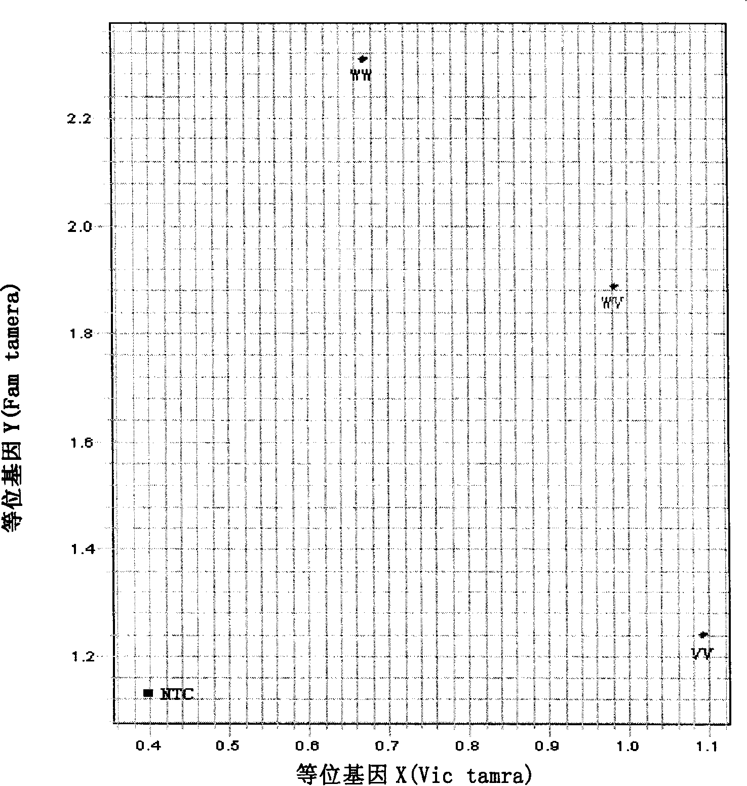 Quick detecting gene mutation correlative to curative effect of non small-cell carcinoma of the lung