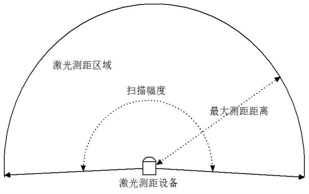 A joint monitoring method based on lidar and video