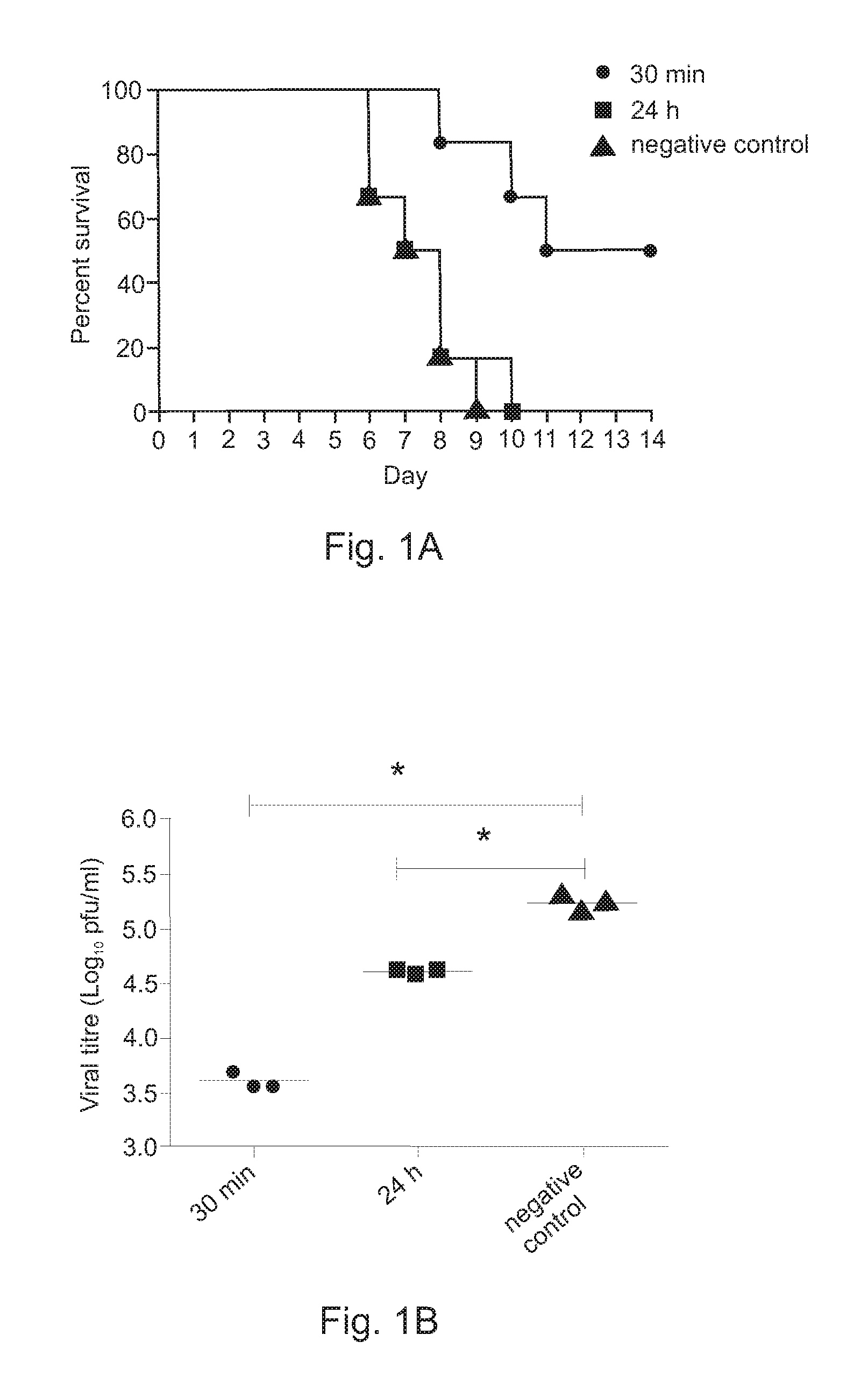 Post-exposure therapy of influenza a infections