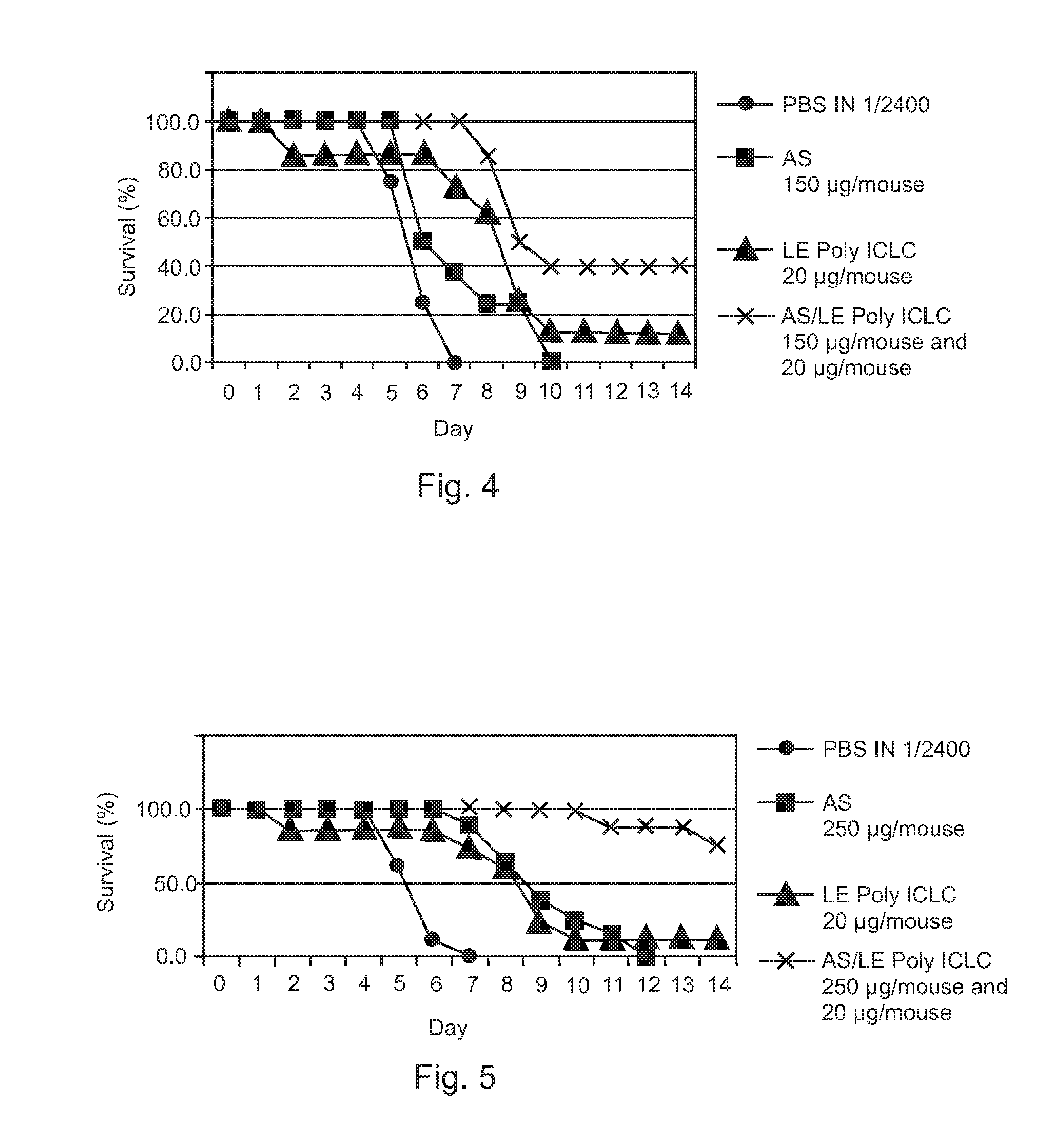 Post-exposure therapy of influenza a infections