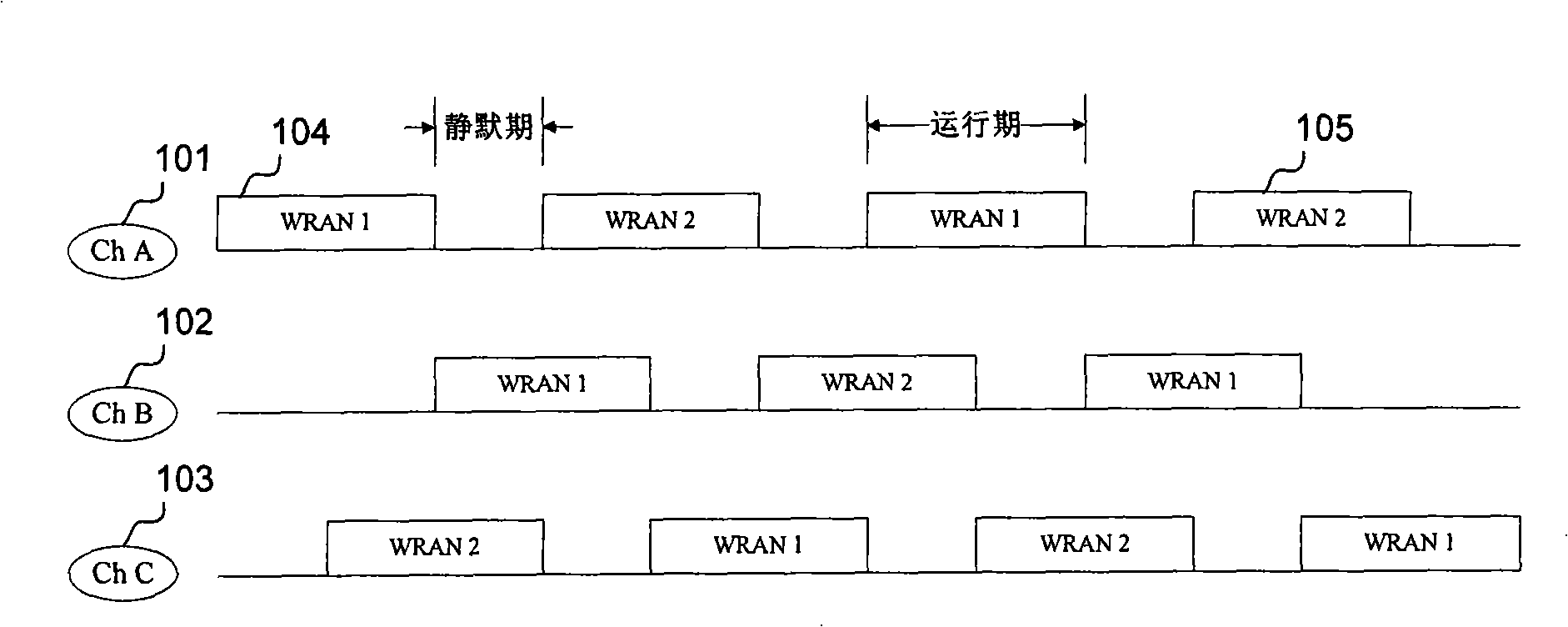 Frequency spectrum cooperation method of dynamic frequency hopping wireless area network