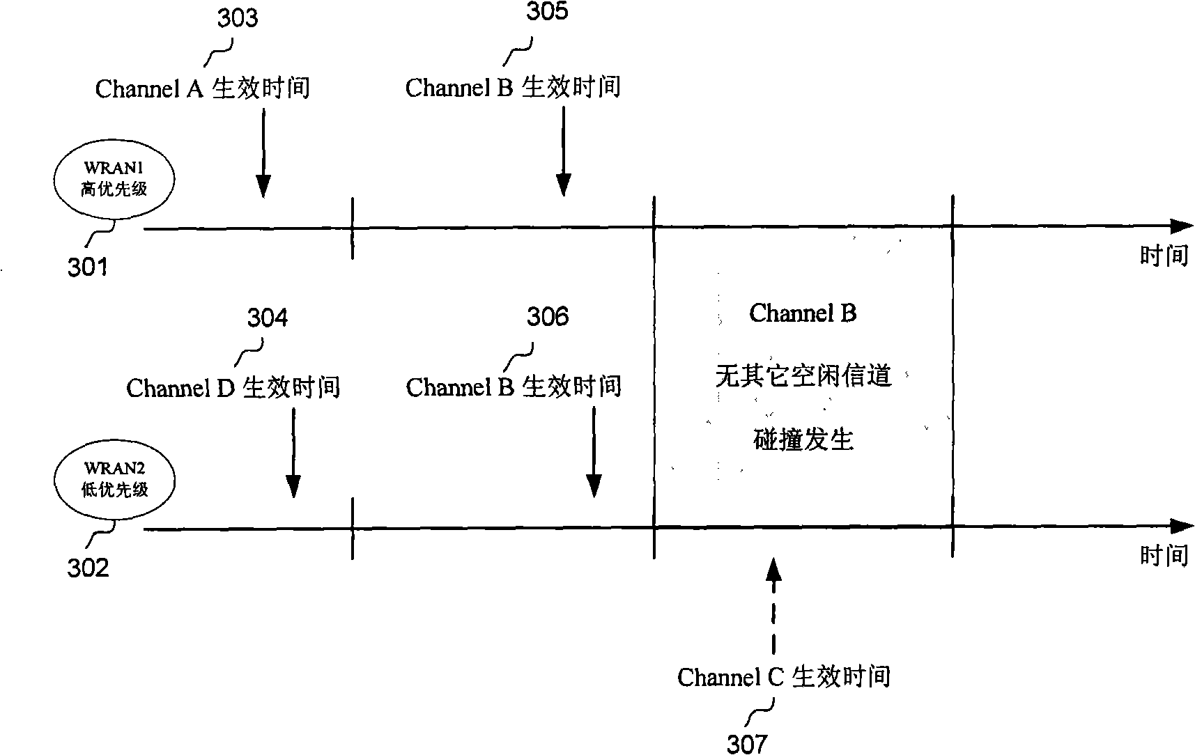 Frequency spectrum cooperation method of dynamic frequency hopping wireless area network