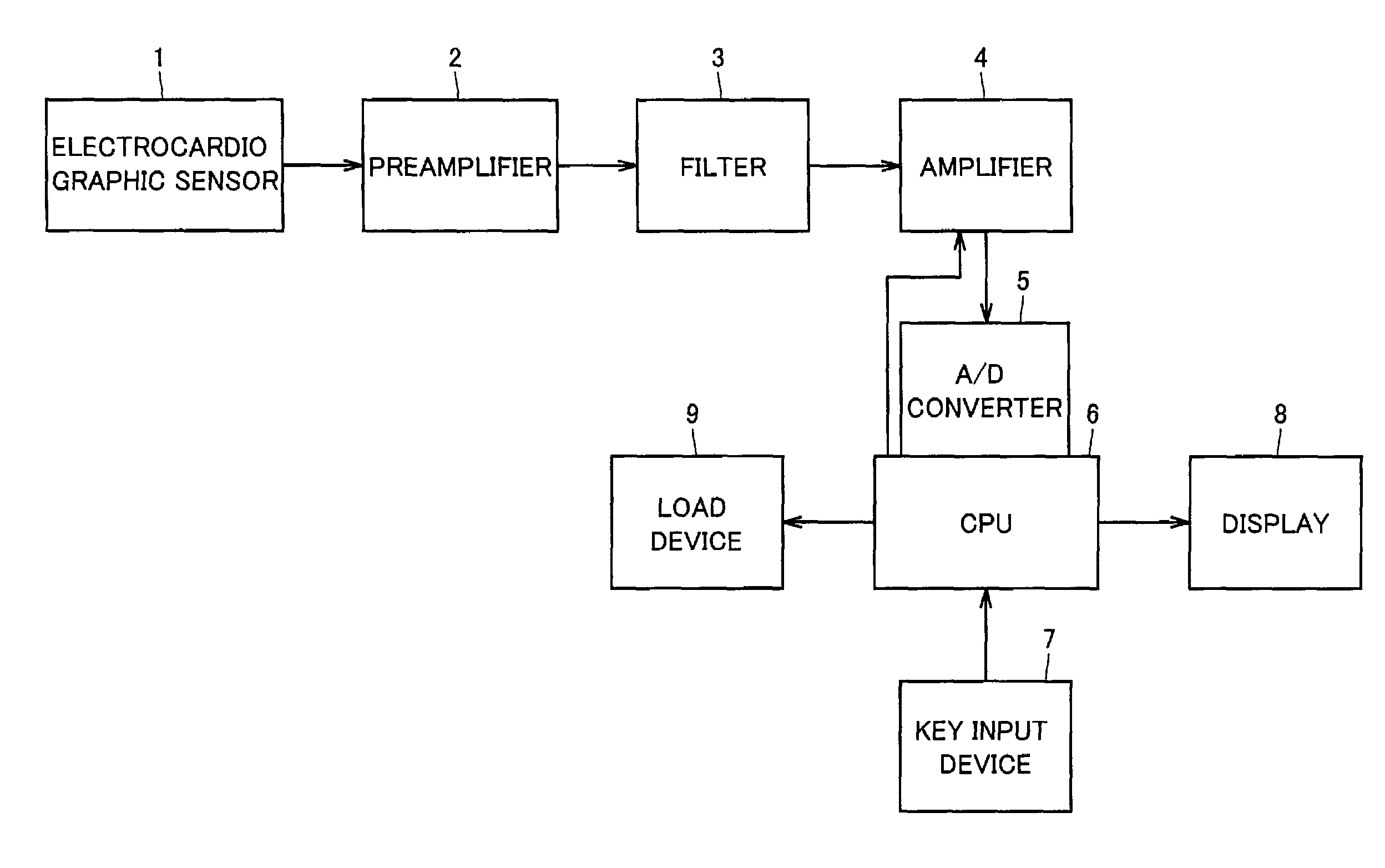 Fat combustion value calculating method, fat combustion value calculating device, and exercise machine