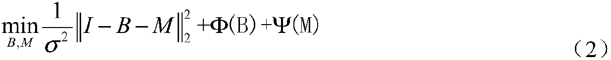 Screen photography image moire removing method based on multichannel decomposition