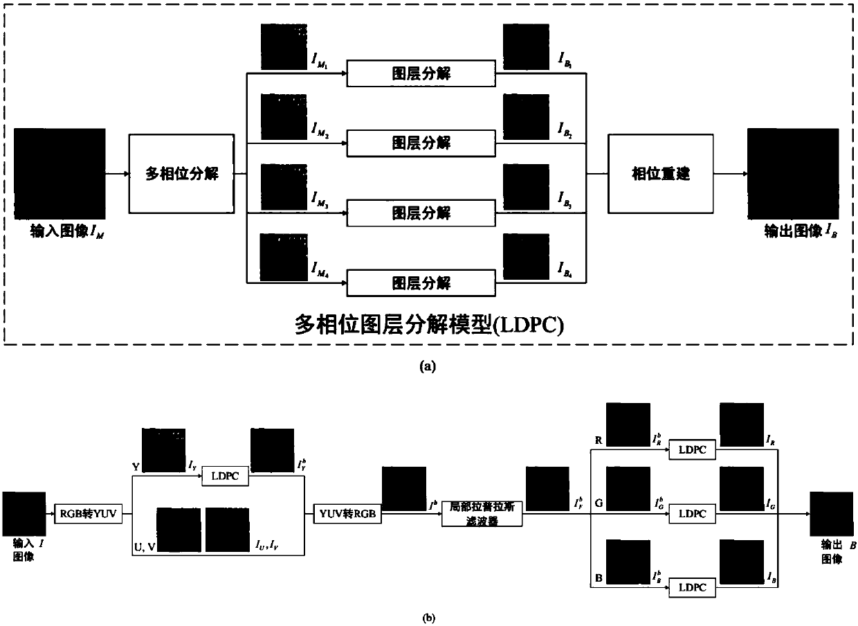 Screen photography image moire removing method based on multichannel decomposition