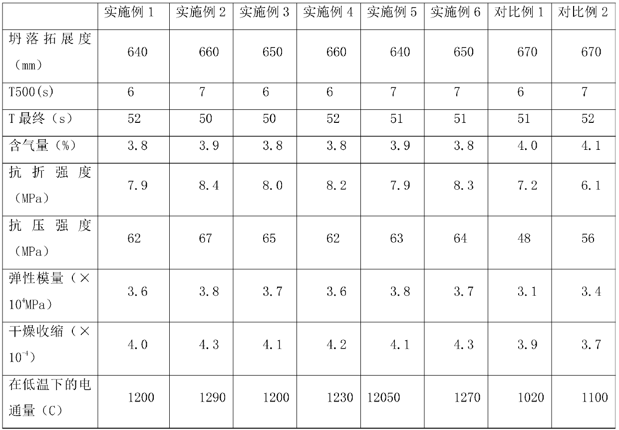 Preparation method and application of dry powder mortar for asphalt carbon fiber cement-based self-compacting concrete of slab ballastless track