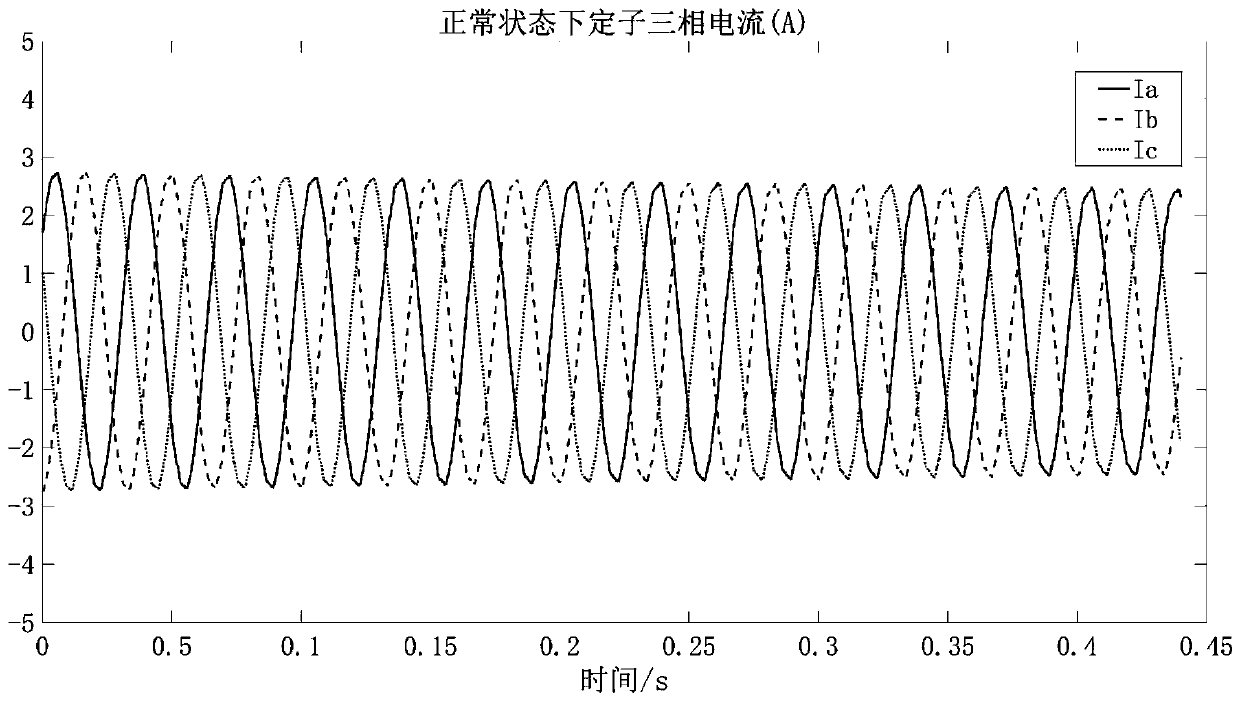 Method and system for simulating stator inter-turn short circuit fault degradation process of permanent magnet synchronous motor