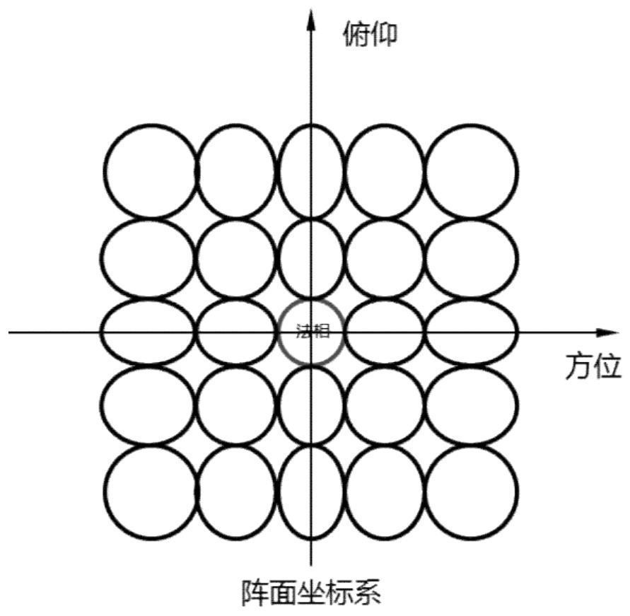 Adaptive beam width multi-beam forming method for obliquely placed array plane