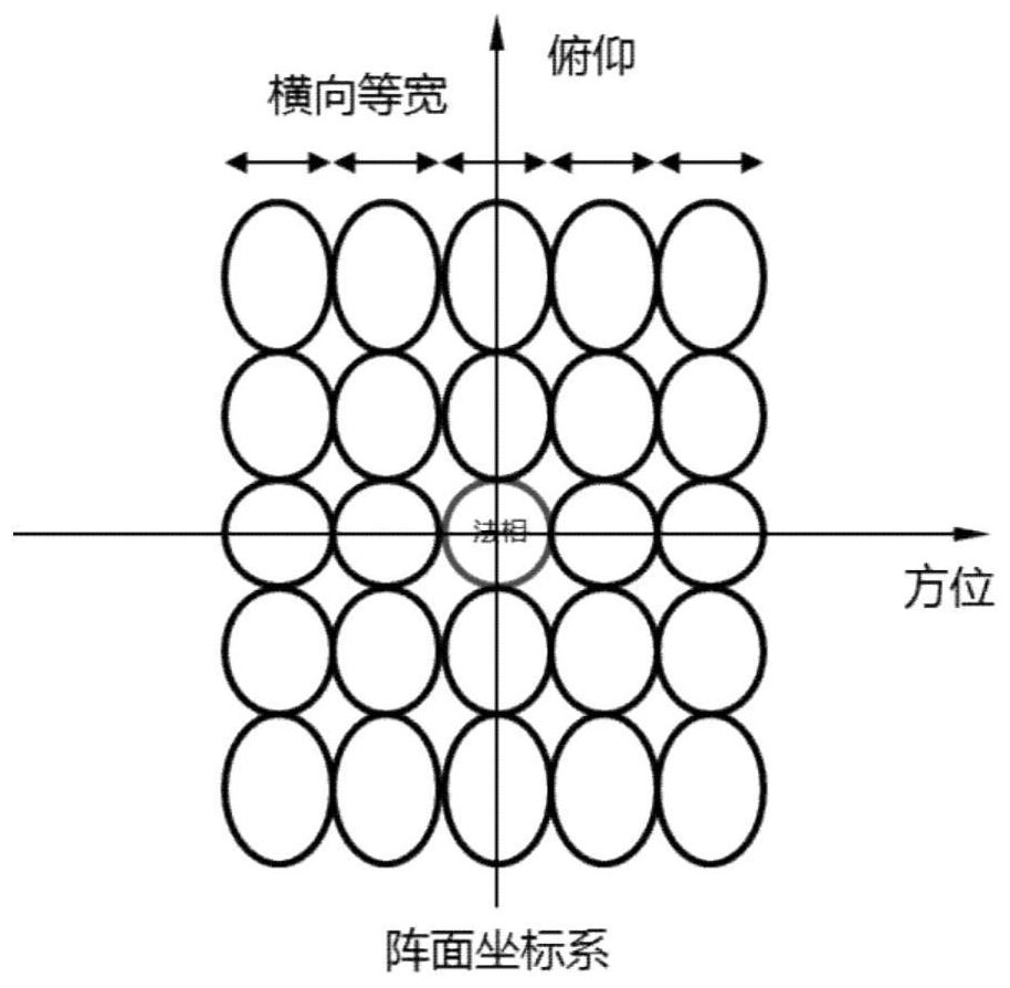 Adaptive beam width multi-beam forming method for obliquely placed array plane