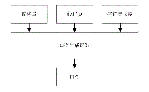 Code cracking method and system based on multiple GPU cracking devices