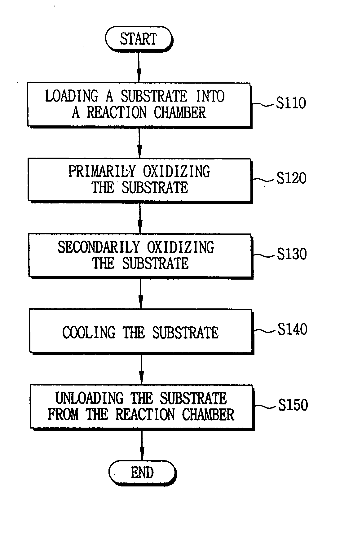 Method of forming an oxinitride layer