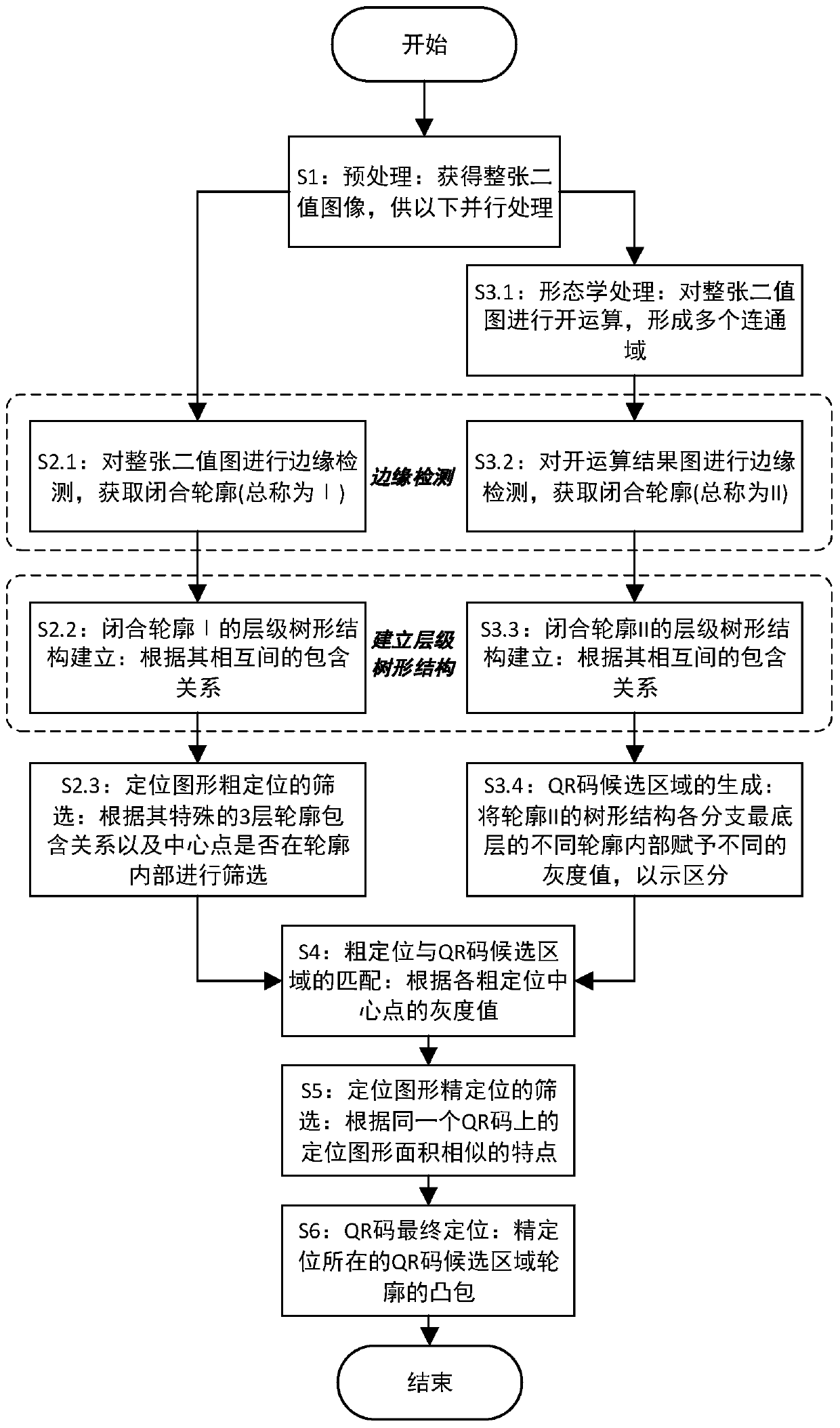 Warehouse cargo multi-QR code integrated visual positioning method