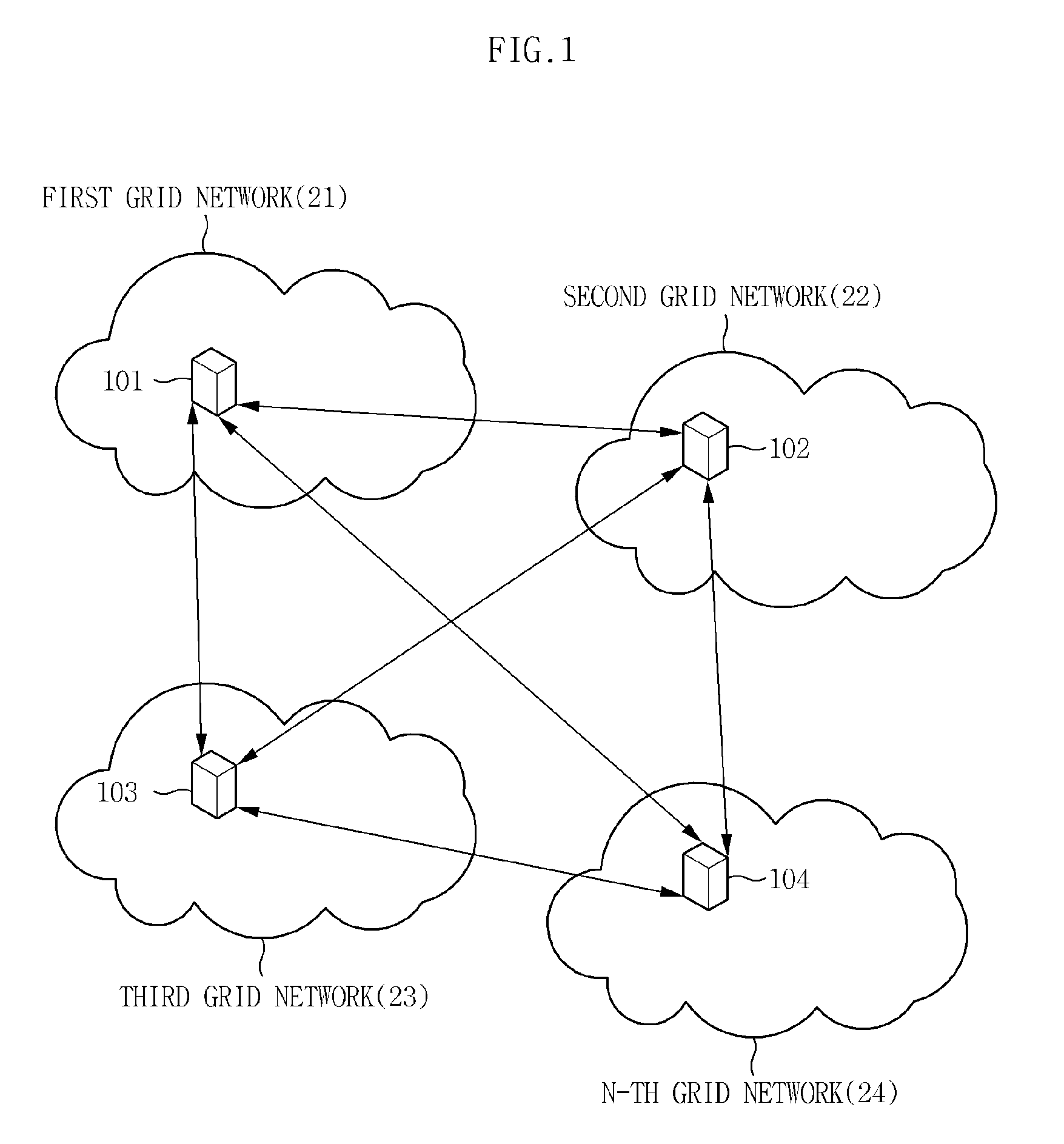 Power distribution method and network topology method for smart grid management, and apparatus therefor