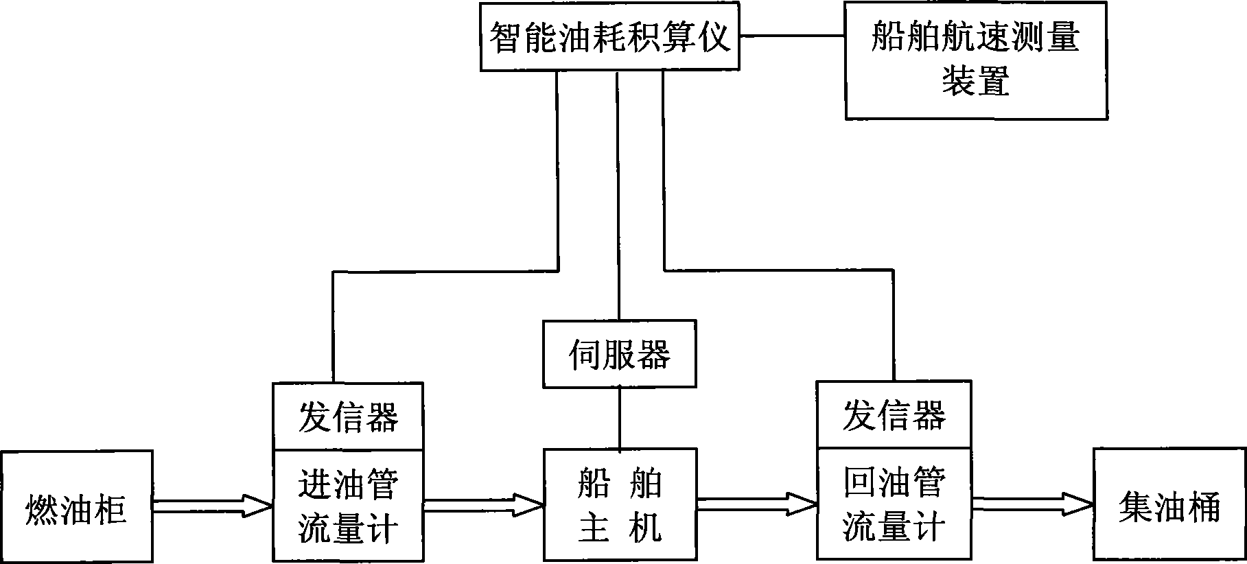 Vessel main engine energy-saving rotation speed measuring and selecting method and system for realizing same