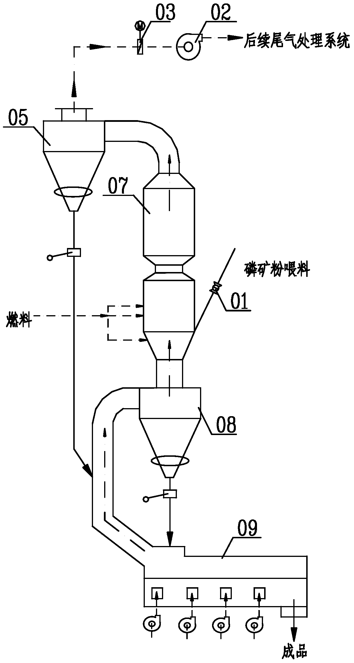 Phosphorite decarburization calcination device