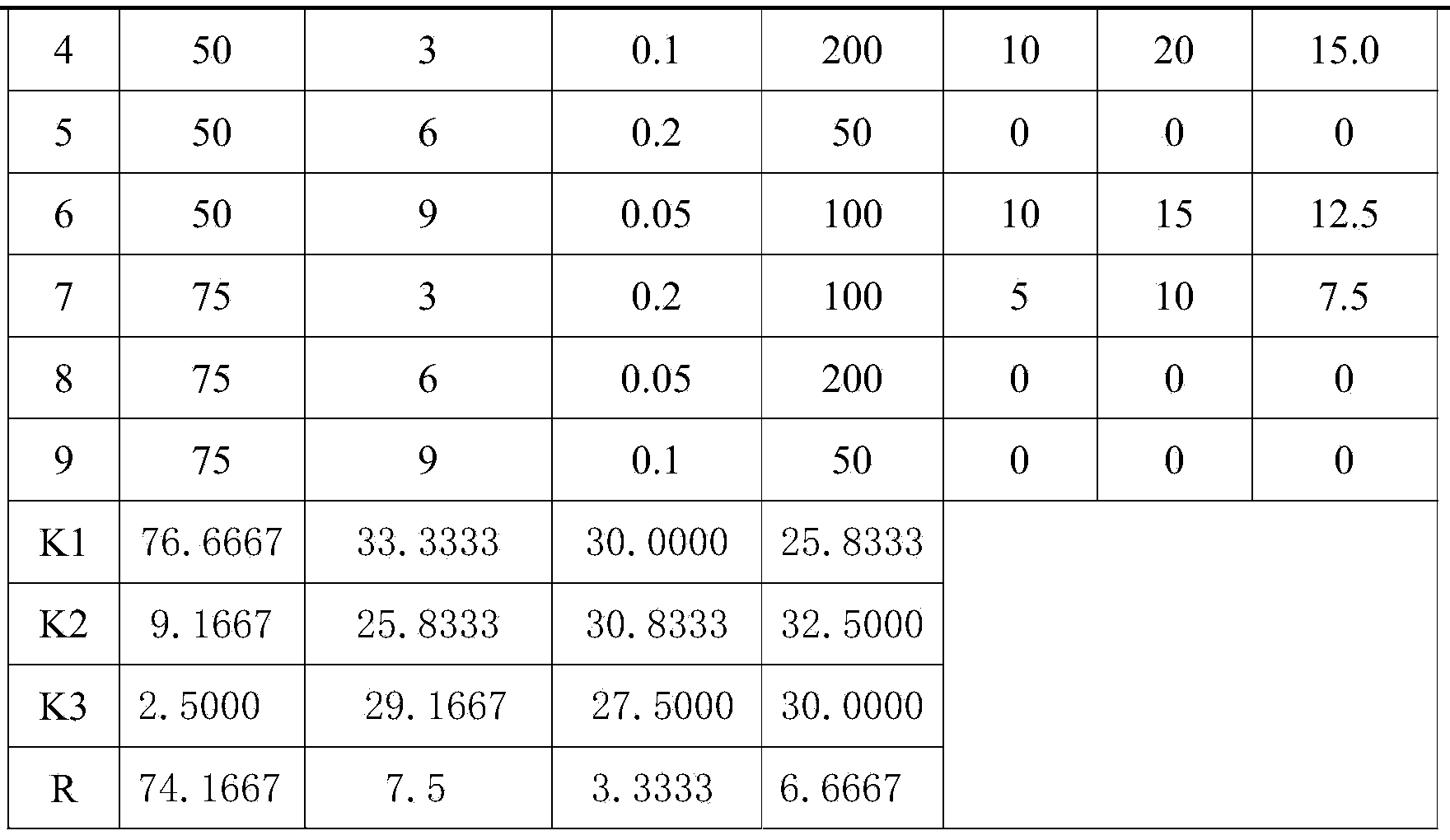 Method for carrying out bacteriostatic culture after genetic transformation of arabidopsis thaliana