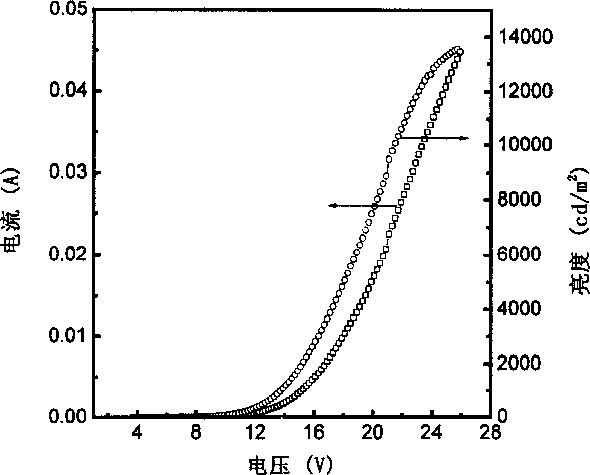 Preparation method of white organic electroluminescent device