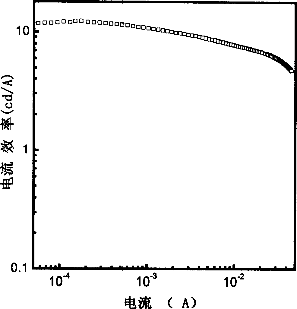 Preparation method of white organic electroluminescent device