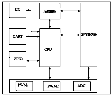 Intelligent light source control device capable of realizing stepless dimming