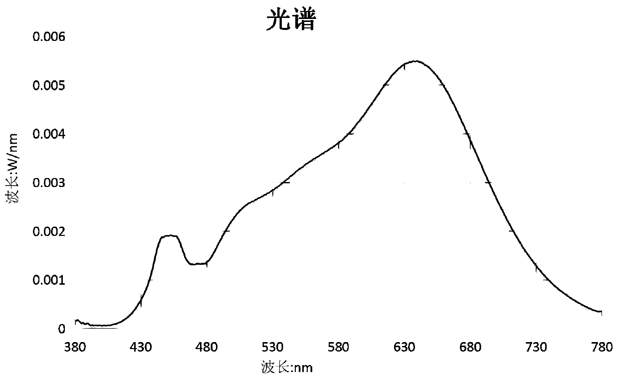 Full-spectrum LED light source and LED lamp