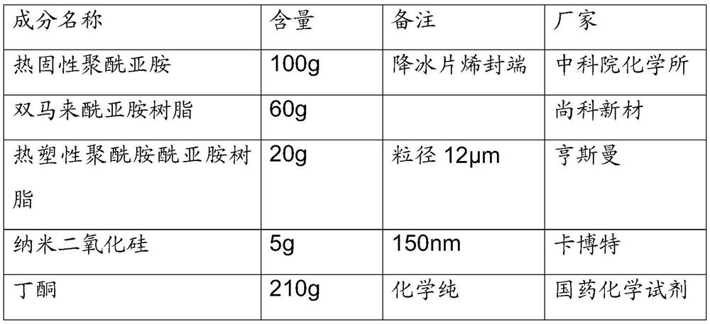 High temperature resistant honeycomb core strip adhesive, preparation method and application thereof