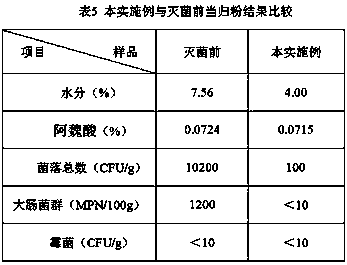 A kind of ethanol freezing sterilization method and application of Cordyceps sinensis