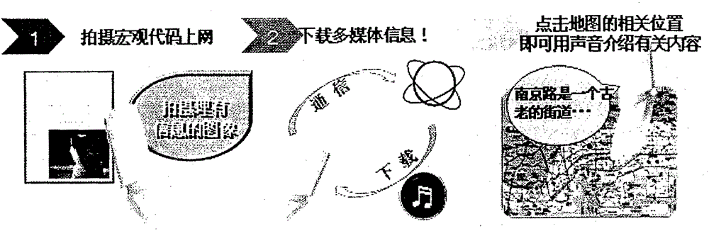 A processing method for embedding information in electronic files