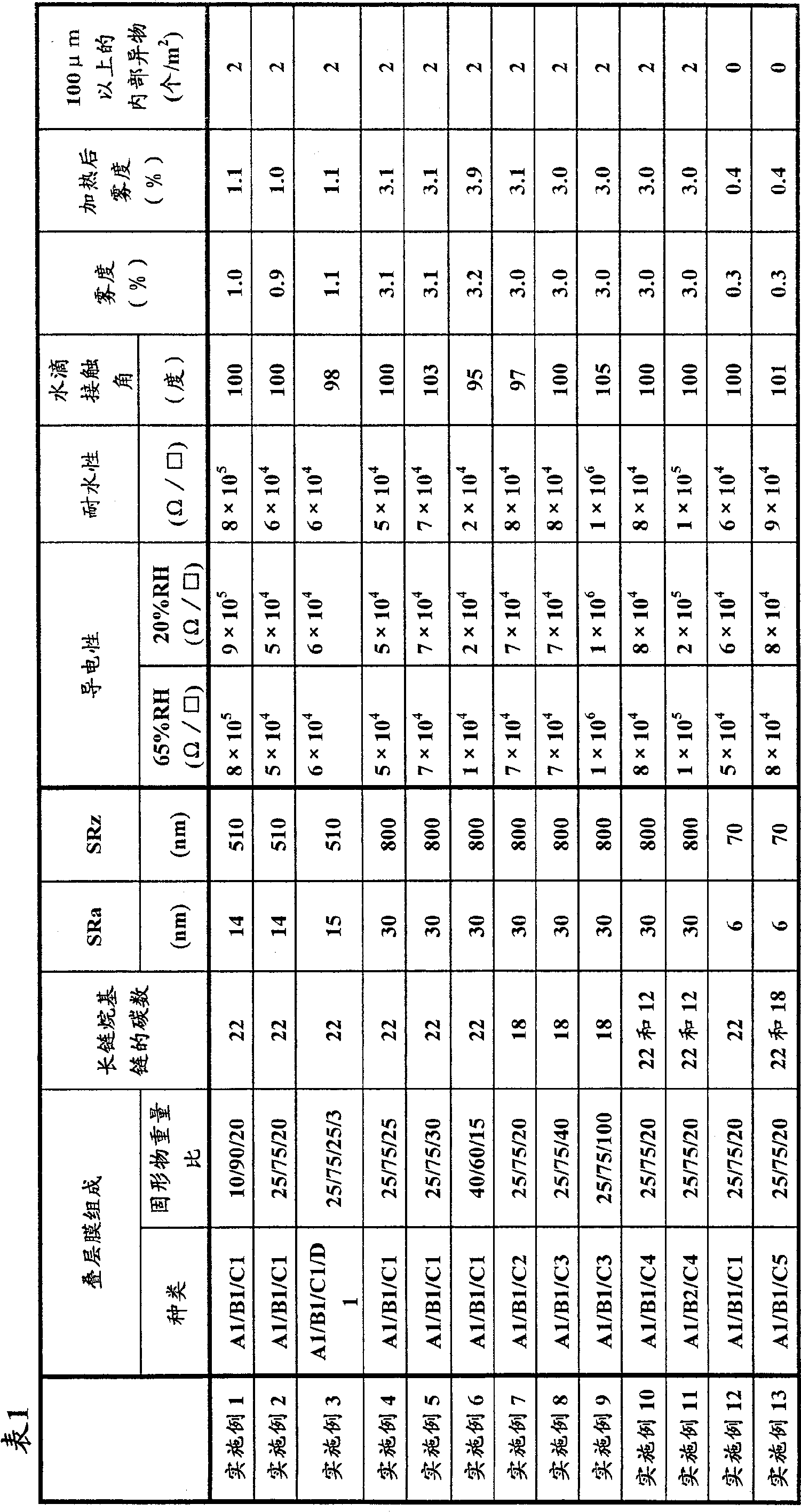 Laminated film