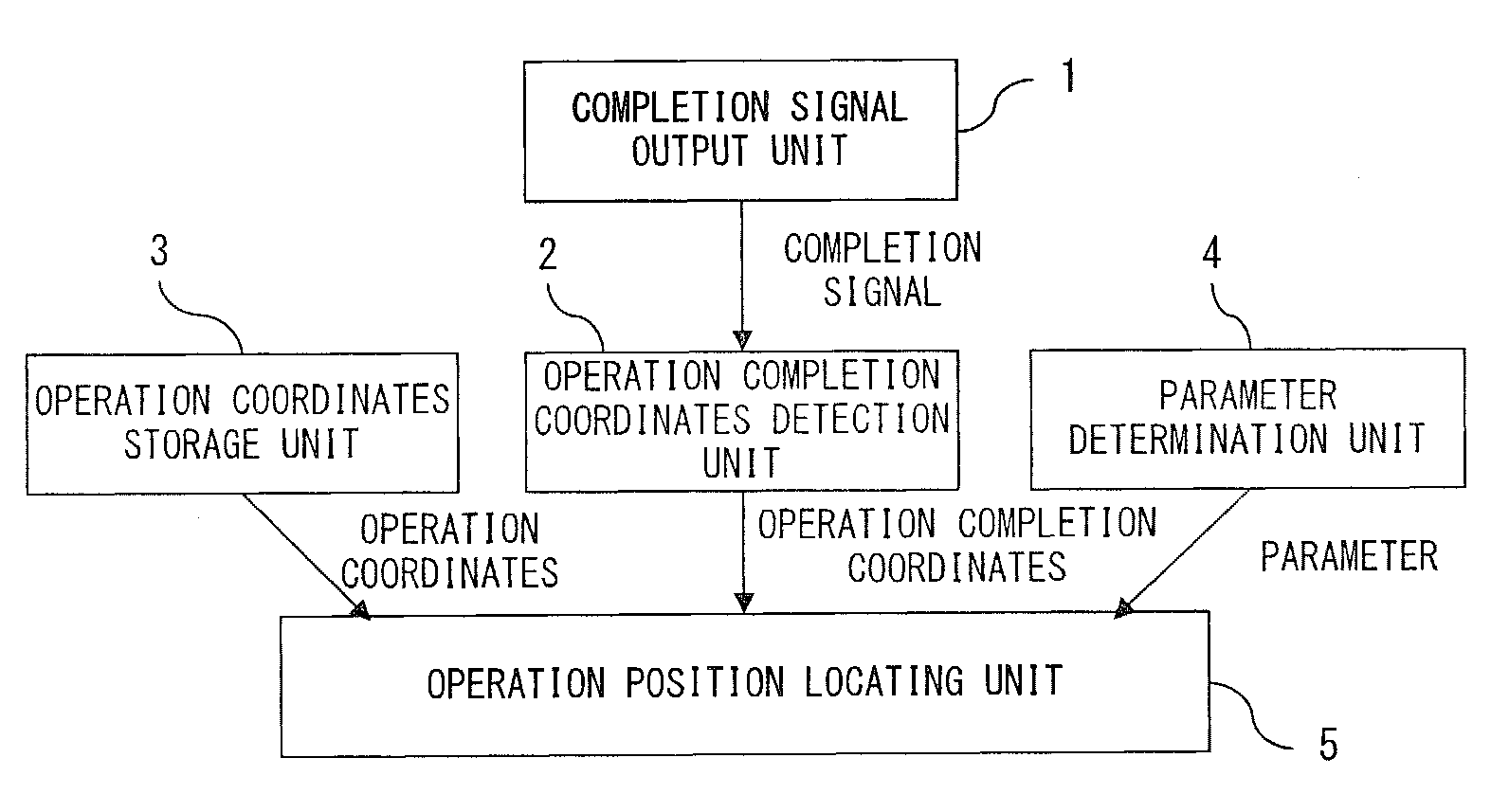 System, operation cell, method, product manufacturing method, and marker for locating operation position