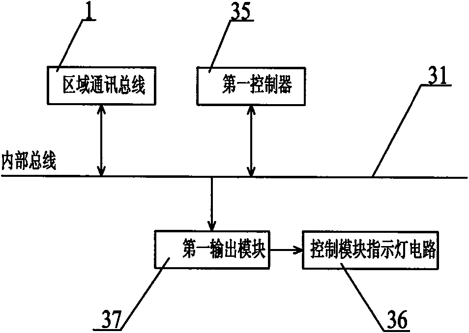 Integrated control system of cable tunnel